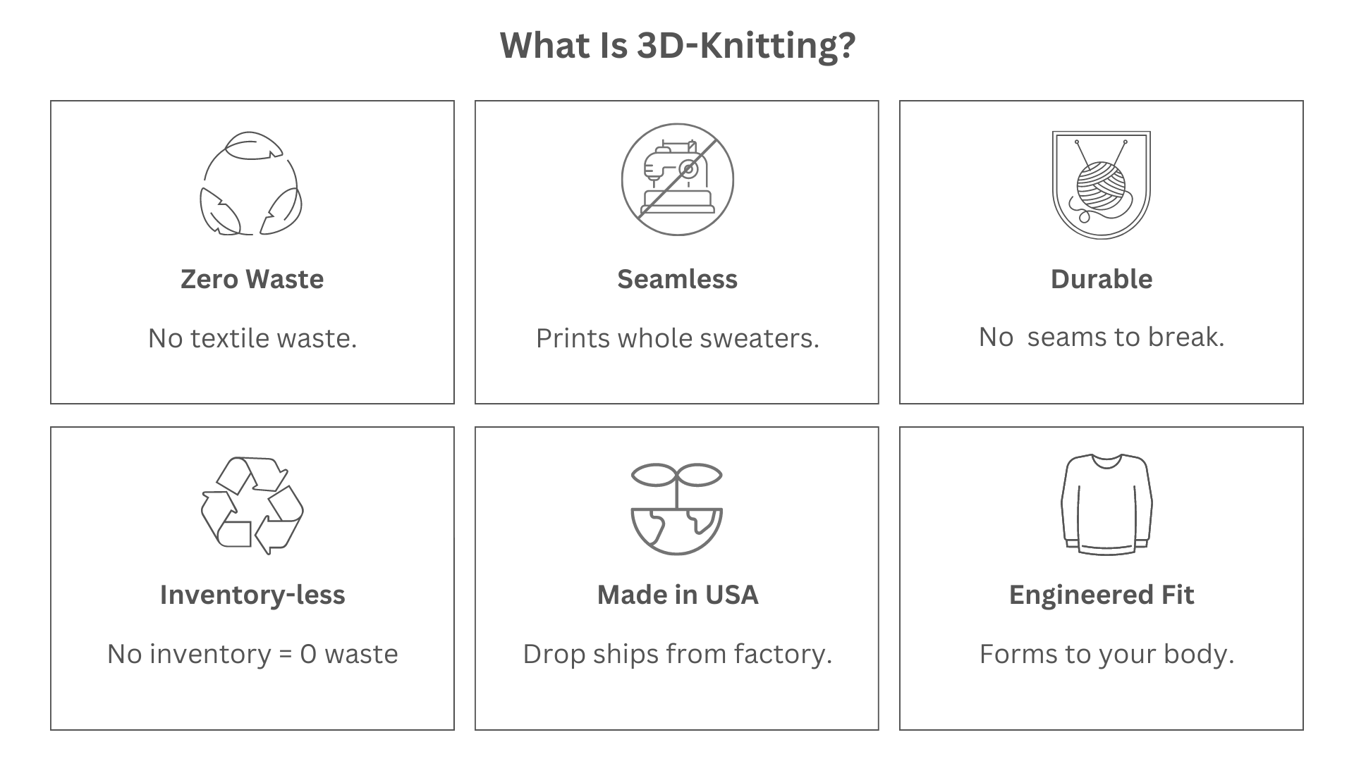 What is 3D knitting?